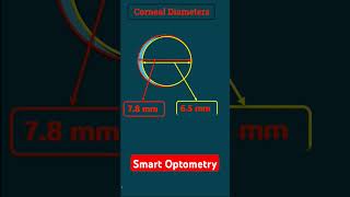 Cornea amp Its Diameter optometry optometria optometrist optometrists ocularanatomy eyeanatomy [upl. by Eide]