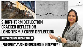 What is Crack Deflection  ShortTerm Deflection  Creep Deflection in Structural Engineering [upl. by Coniah]