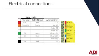 How to Create a Custom Format  Using 34 Bit Tokens in Net2 [upl. by Nivlek]