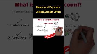 Current Account Deficit  Budget 2024 youtubeshorts ytshorts viralshorts geonews [upl. by Aitram]