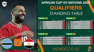 AFRICA CUP OF NATIONS QUALIFIERS 2025 TABLE STANDINGS  AFCON 2025 Qualifiers Table  AFCON Fixtures [upl. by Fitts846]