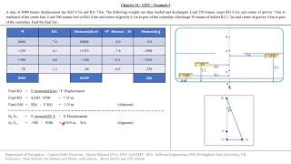 SHIP STABILITY  LIST  Example 2 [upl. by Ojillek]