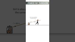 🧲What is the Direction of Tension force⛓️Tension Force Physics Class 11  AP Physics  IIT JEE [upl. by Nedyah85]