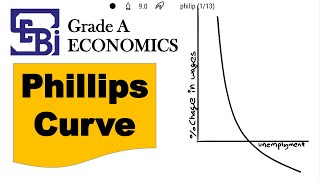 Phillips curve SEBIGradeA [upl. by Eletnahc]