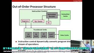 CMU 1521315513 CSAPP 深入理解计算机系统 Lecture 26 Thread Level Parallelism 中英字幕 [upl. by Ventura]