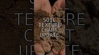 Huge updates to the soil texture triangle next week [upl. by Rumney]