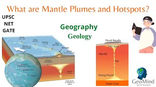 Mantle Plumes and Hotspots  UPSC  Geography  Geology  NET  GATE  PCS [upl. by Drape]