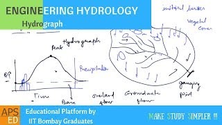 Hydrograph  Engineering Hydrology [upl. by Orella]