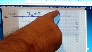 GOV CHART earth temp from 18752024 [upl. by Zendah]