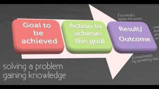 World of Work Based Learning 02 Active learning [upl. by Ecahc]