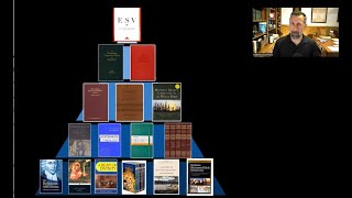 Most Useful Christian Books Tier Chart Practical [upl. by Amalberga]