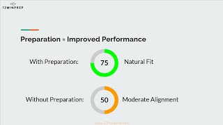 Caliper Test Candidate Guide Sample Questions amp More [upl. by Enywad]