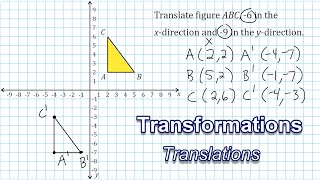 Translating Shapes On The coordinate Plane  Transformations [upl. by Amiel]