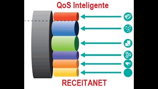 RECEITANET  QoS INTELIGENTE  Grátis [upl. by Tadeo]