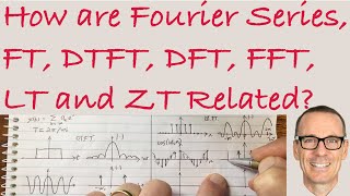 How are the Fourier Series Fourier Transform DTFT DFT FFT LT and ZT Related [upl. by Sirrep766]