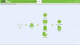 ZK Access 35 Software Training  Access Control Software شرح  تدريب [upl. by Nimocks]