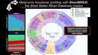 Functional Analysis of Human Microbiome Metagenomes Metatranscriptomics  Curtis Huttenhower [upl. by Lita]