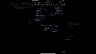 Corticospinal Tract motor pathway in five minutes [upl. by Irvine148]