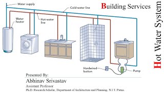 Hot Water Supply System  Building Services  SPPU Pune [upl. by Snevets]