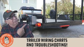 How to Wire Trailer Lights Correctly [upl. by Atteuqihc]