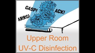 What is Upper Room UVC Disinfection  UV Resources [upl. by Bartle]