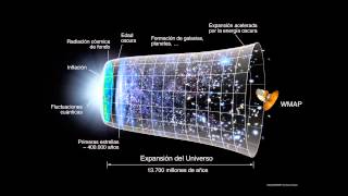 La teoría inflacionaria  Loquendo [upl. by Omiseno]