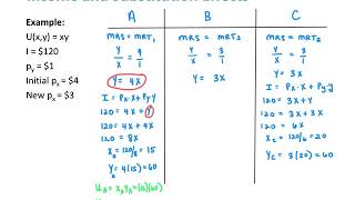 Calculating Income and Substitution Effects [upl. by Yerd]