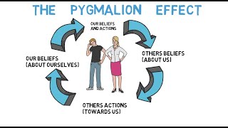 THE PYGMALION EFFECT  The psychology of self fulfilling prophecies [upl. by Eyeleen]