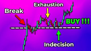 Break amp Retest Trading SECRETS they dont want you to know [upl. by Balfore]