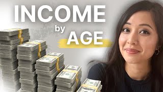 Average Income by Age 2024 Where Do You Stand [upl. by Nilyac]