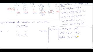 System of indistinguishable particles contd [upl. by Erodisi398]