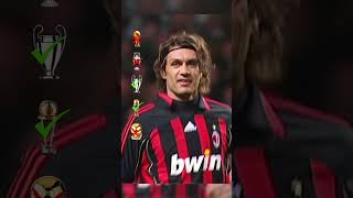 ibrahimovic maldini gullit ronaldinho kaka futbol soccer football fyp parati foryou 1 [upl. by Audette]