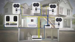 Russound XStream multi room audio with Alexa in Thailand [upl. by Paver]