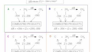 8 Hess Cycle Combustion Questions [upl. by Aven]