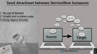 Day 9 ServiceNow ScenarioBased interview  Send Attachment from one ServiceNow to another [upl. by Grishilda]