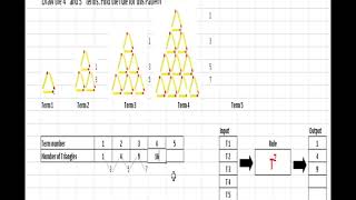 Geometric patterns grade 4 and 5 [upl. by Atiniuq266]