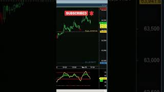 Amibroker Premium Indicator [upl. by Eaneg]