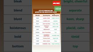 Synonyms amp Antonyms  English Grammar english vocabulary shortvideo [upl. by Ahtamat]
