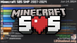 Minecraft SOS SMP Sub Count History 20072024 [upl. by Keithley916]