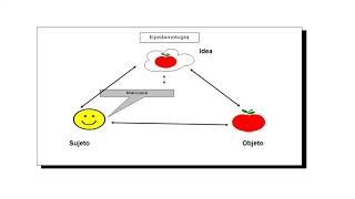 Bases epistemológicas de la educación [upl. by Arat]