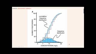 19 Quantal dose response curve [upl. by Ailis823]