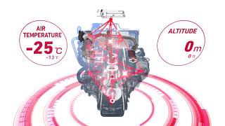 YANMAR Industrial Diesel Engines TNVCR technology [upl. by Derfnam569]