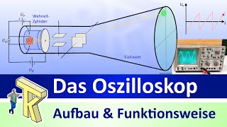 Das Oszilloskop [upl. by Lefty82]