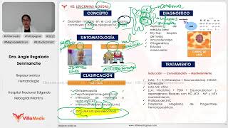 LEUCEMIAS AGUDAS  HEMATOLOGÍA  VILLAMEDIC [upl. by Ramyaj]