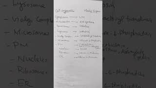 Marker enzymes for cell organelles cellorganelles cellorganelle enzymes cell biochemistry [upl. by Ddal]