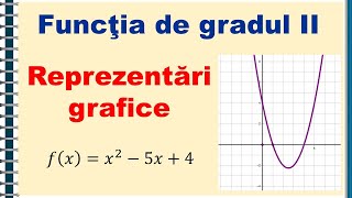 IX Functia de gradul doi  graficul [upl. by Breed]