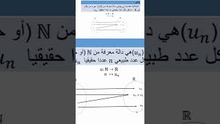 المتتاليات العددية والدوال les suites numériques et les fonctions [upl. by Turoff586]