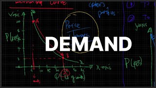 Law of Demand  Demand Curve  Simplified Economics [upl. by Qirat]