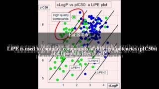 Lipophilic efficiency Top  13 Facts [upl. by Norrehc287]