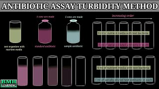 Microbial Assay Of Antibiotics  Antibiotic Sensitivity Test By Turbidimetry Method [upl. by Akenn62]